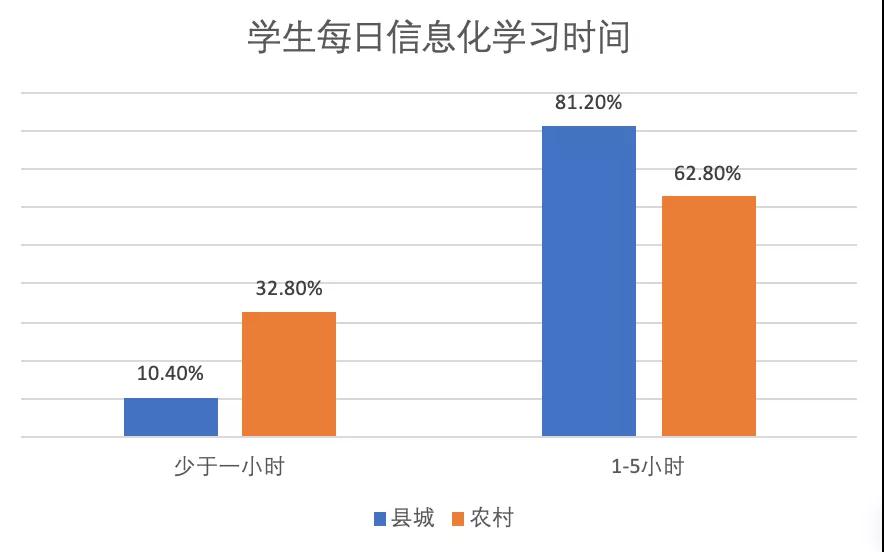 学生信息化学习.jpg