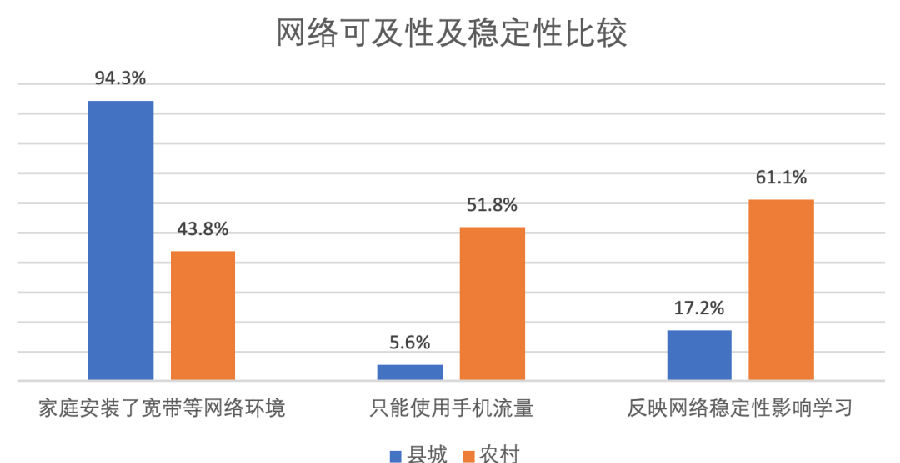 学生居家信息化学习.png