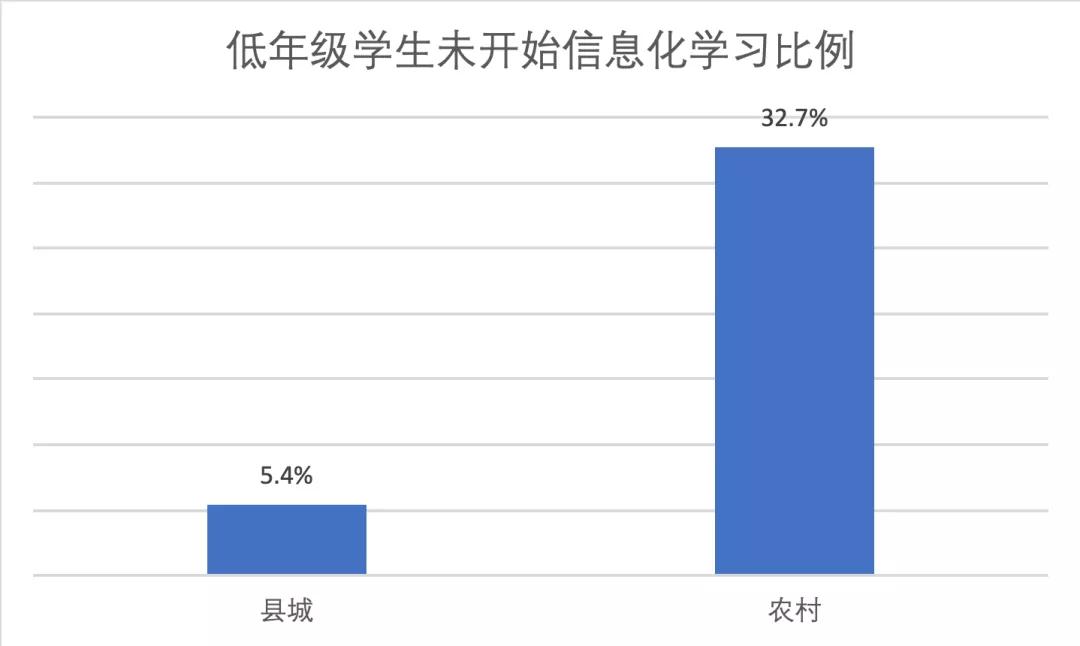 学生信息化学习.jpg