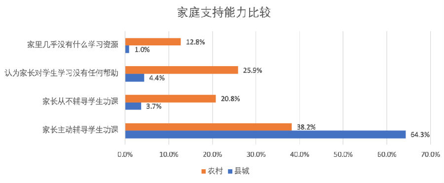 学生居家信息化学习.png