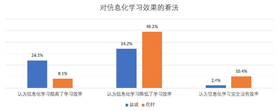 学生居家信息化学习.png