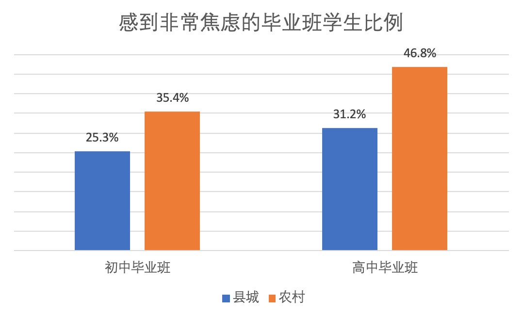 学生居家信息化学习.png