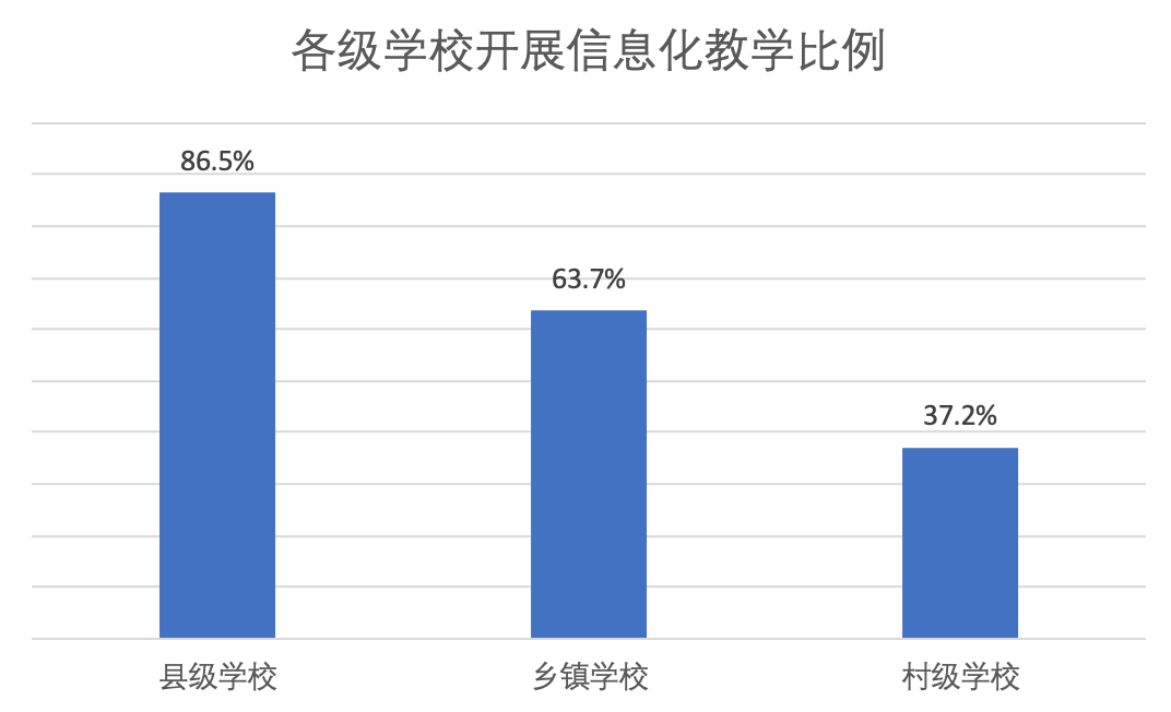 学生居家信息化学习.png