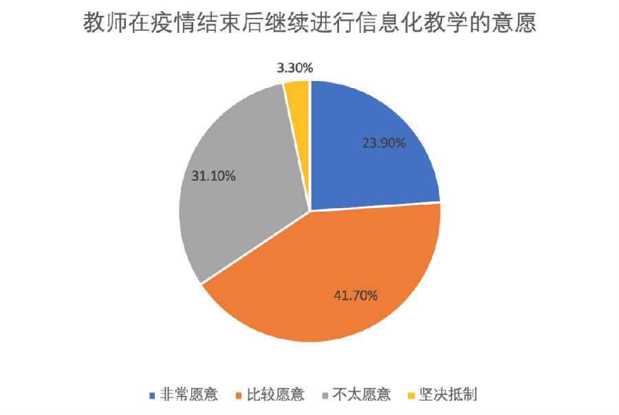 学生居家信息化学习.png