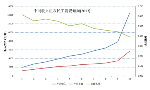 (已审核)8月博智宏观论坛李实老师发言稿2924.png
