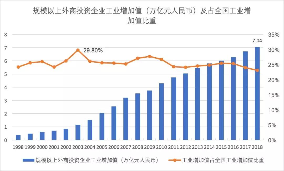 规模以上外商投资企业工业增加值(万亿元)及其占全国工业增加值比重.jpg
