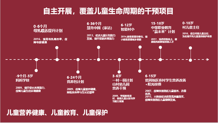 中国发展研究基金会儿童中心副主任曹艳22.png