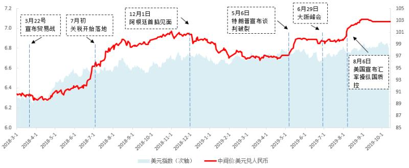 因何贬值?何以为继?1.png