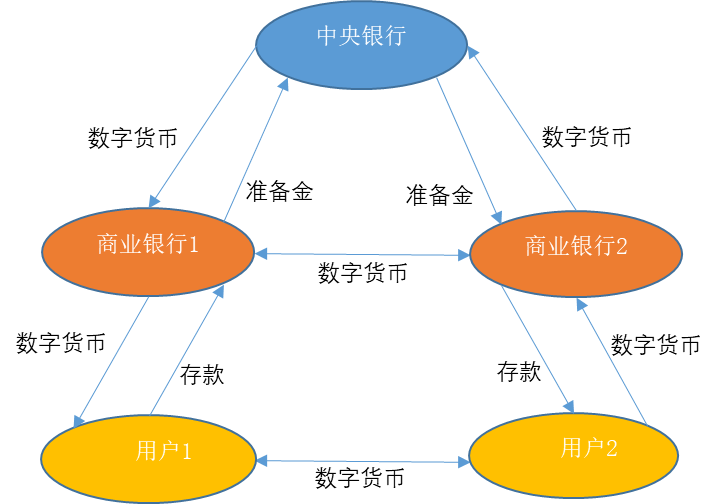 DCEP中的资金流向.png