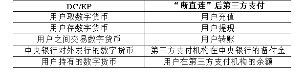 与第三方支付的比较.png