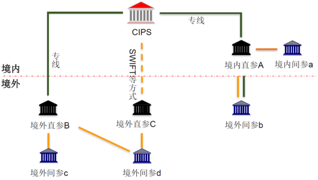 人民币跨境支付系统.png