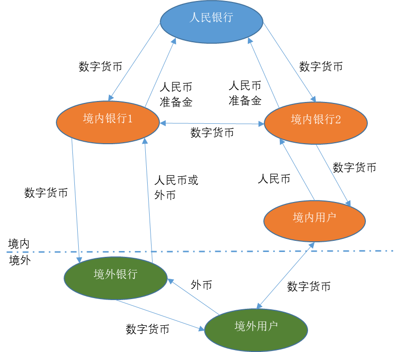 跨境支付1.png