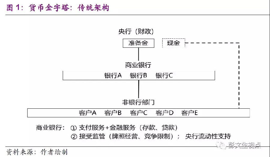 货币金字塔.png