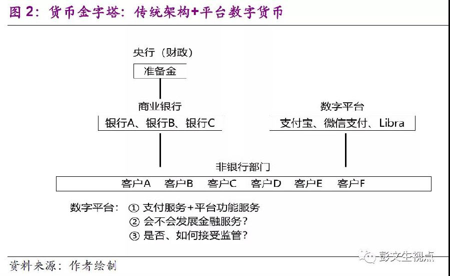 货币金字塔2.png