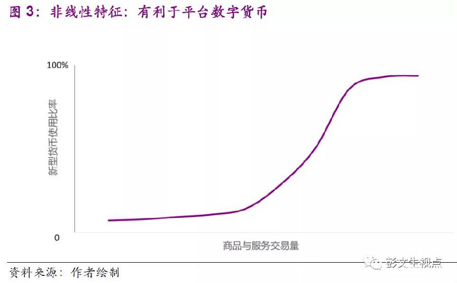 平台数字货币.png