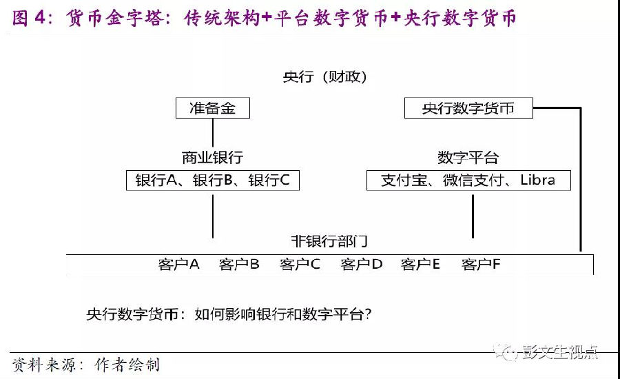 货币金字塔3.png