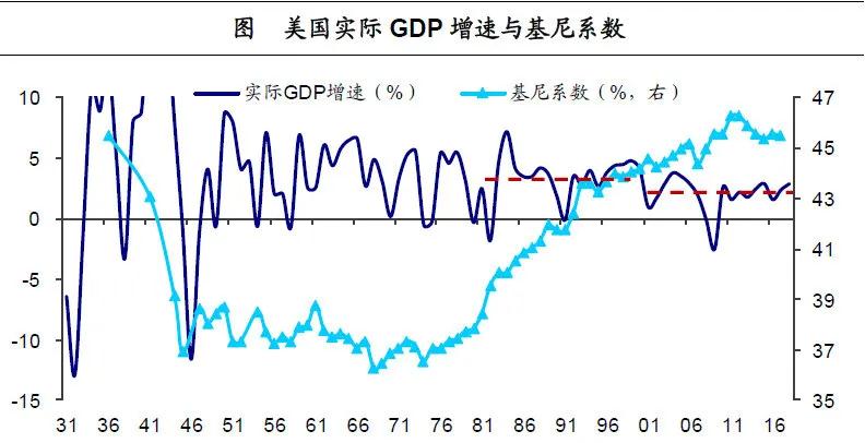 WIND, the Chartbook of Economic Inequality, 海通证券研究所.jpg