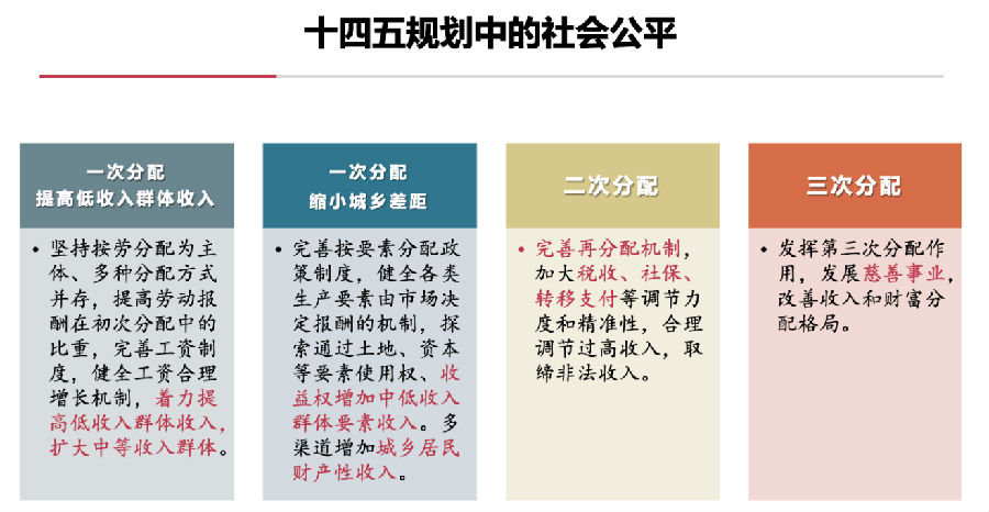 “十四五”规划中的社会公平.png