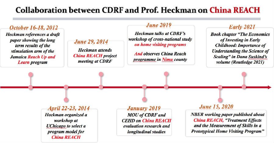 赫克曼教授团队和中国发展研究基金会在“慧育中国”项目中的合作.png
